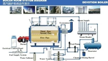 Chaudière à vapeur de gaz/huile de combustible du rendement élevé 0,5~20 T/H avec le contrôleur intelligent